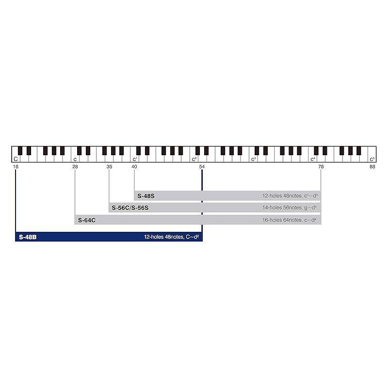 Basová chromatická harmonika SUZUKI Suzuki Sirius řady S-48B