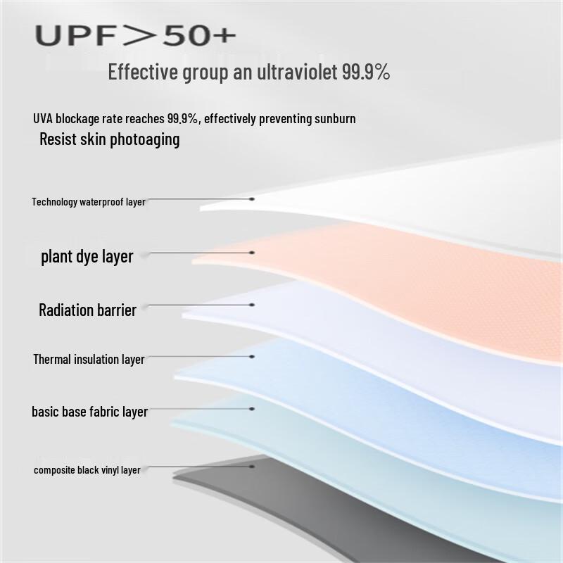 Automatic Oversized Sun & Rain Umbrella