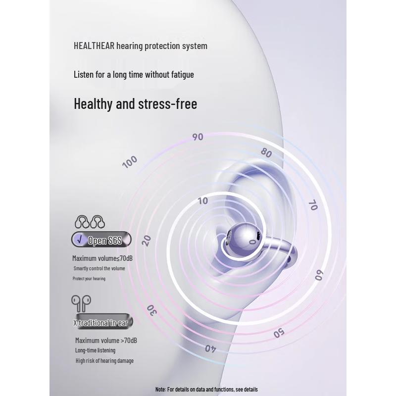 sanag S6S Pro Open-Ear Clip Bluetooth Earphones