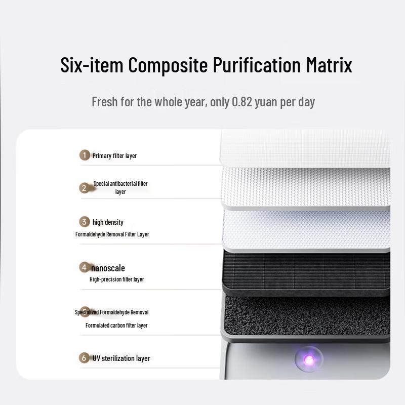 Xiaomi Air Purifier 6