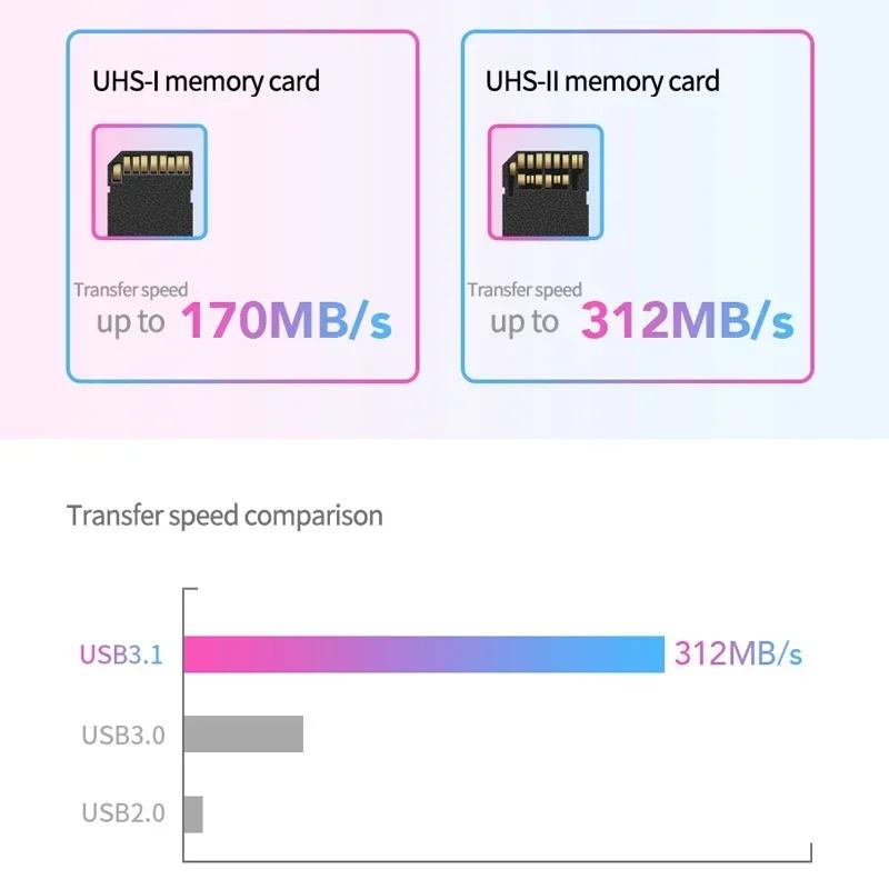 Lexar Card Reader USB 3.1 for SD Micro SD TF Memory Card Adapter for PC Smart microsd Memory Card reader SD Card Adapter