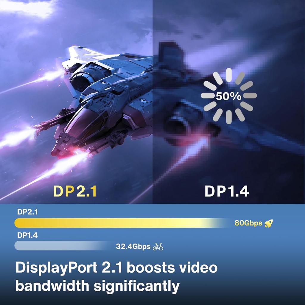 80Gbps Displayport Cable 2.1, 16K DP Cord [16K@60Hz,8K@120Hz,4K@240Hz], Display Port 2.1 Cable Support HDR10, HDCP, DSC 1.2a, for PC/TV/Gaming Monitor