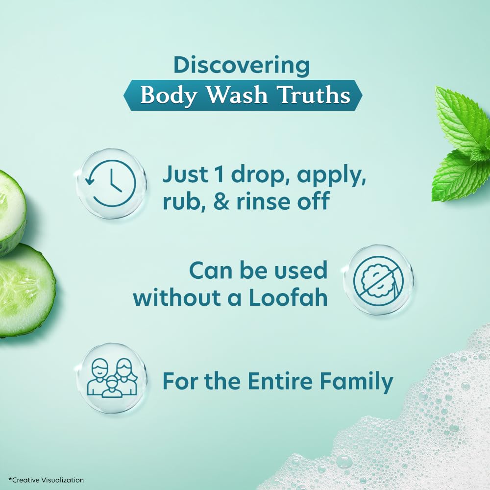 Vivel Mint & Cucumber Body Wash 400 Ml Supersaver Refill Pouch Moisturizing Shower Gel For Soft Smooth Skin