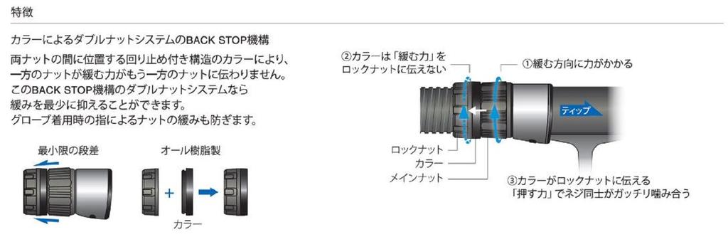 Fuji LOGR/AN Velikost 22/SN Pojistná matice zadního dorazu sedla navijáku x 1 (5484)