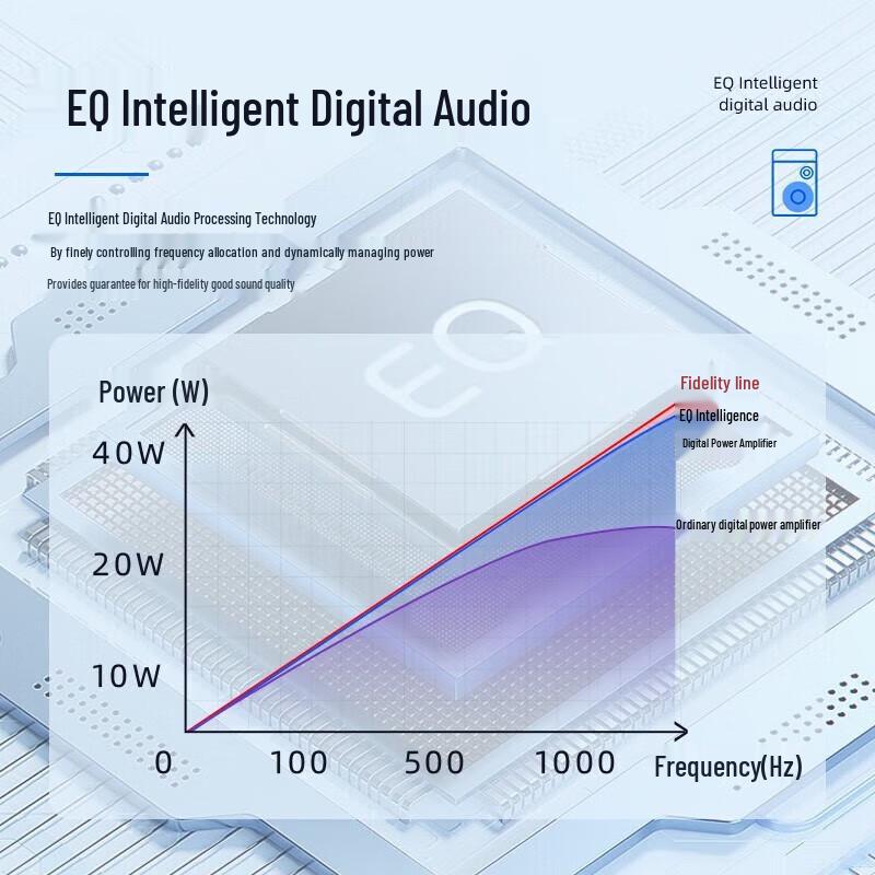 Philips SD50X Portable PA Speaker System