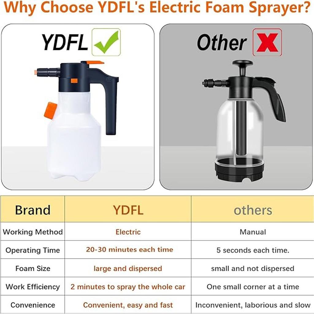 Electric Foam Sprayer with USB Charge, 2L Pressurized Sprayer for Home, Garden and Car Beauty and Cleaning