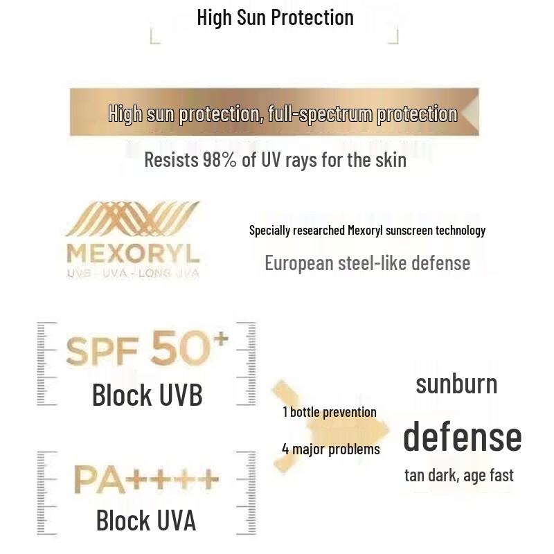 L'Oréal UV Defender Invisible Fluid Sunscreen Set