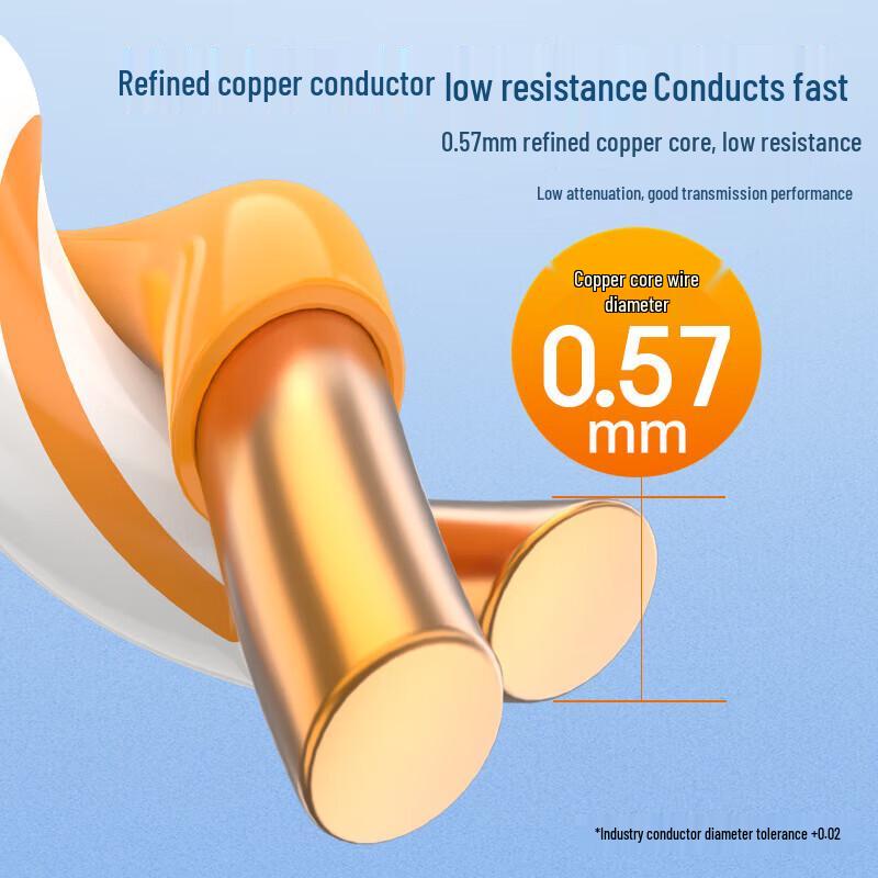Akihabara Cat6 Double Shielded Gigabit Pure Copper Network Cable