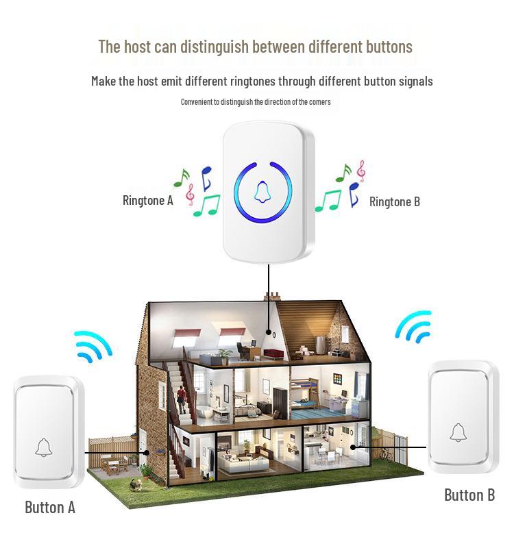 Wireless Waterproof Electronic Doorbell with DC Plug-in and Remote Control for Cross-border E-commerce