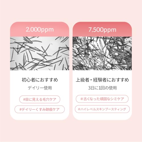 Medikube PDRN Pink Exosome Shot 7500 Topical Needle Serum Pores Firmness Lead Introduction Liquid Korean Cosmetics