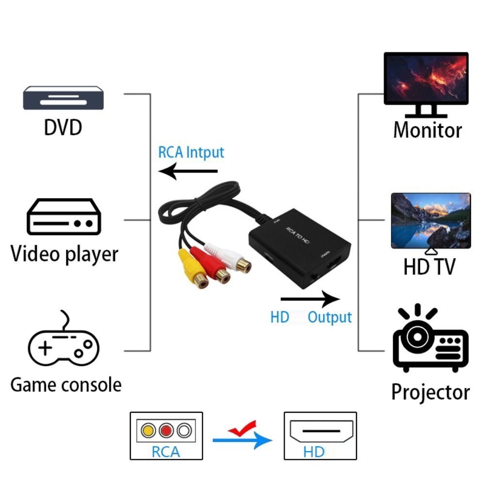 TV Game Support PAL NTSC 1080P 3 RCA RCA To HD Converter AV To HD Cable CVBS Composite
