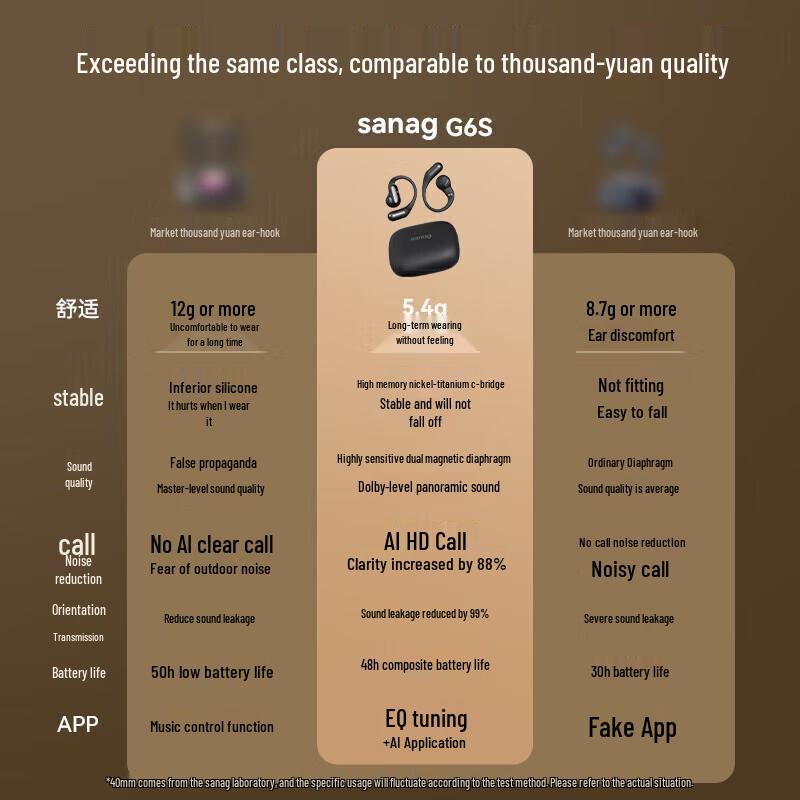 SANAG G6S Open-Ear Sport Bluetooth Headphones