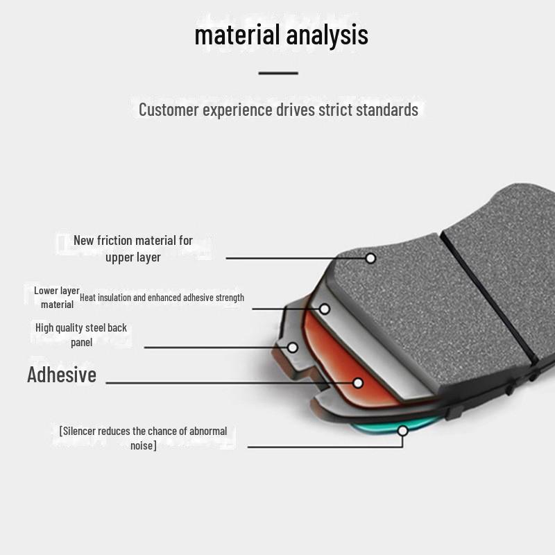 Ceramic Brake Pads Compatible with Geely Geometry A Cars