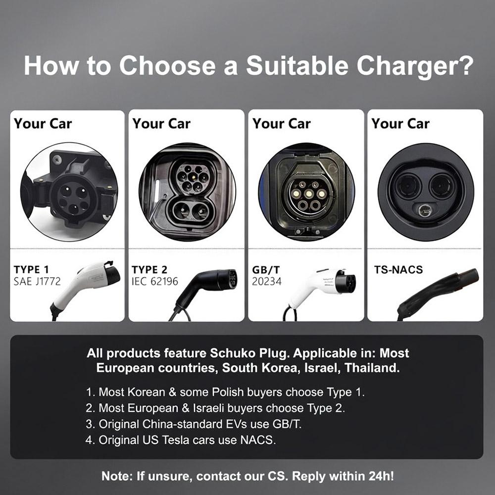 TAYNIU Voltix electric vehicle Charger 3.5kW 16A TYPE 2, TYPE 1 J1772, GB/T, NACS EU Plug Level 1 Charging Cable for Tesla EVs