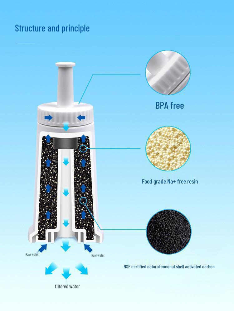 SAGE Coffee Machine 875/878 Universal Replacement Filter Cartridge