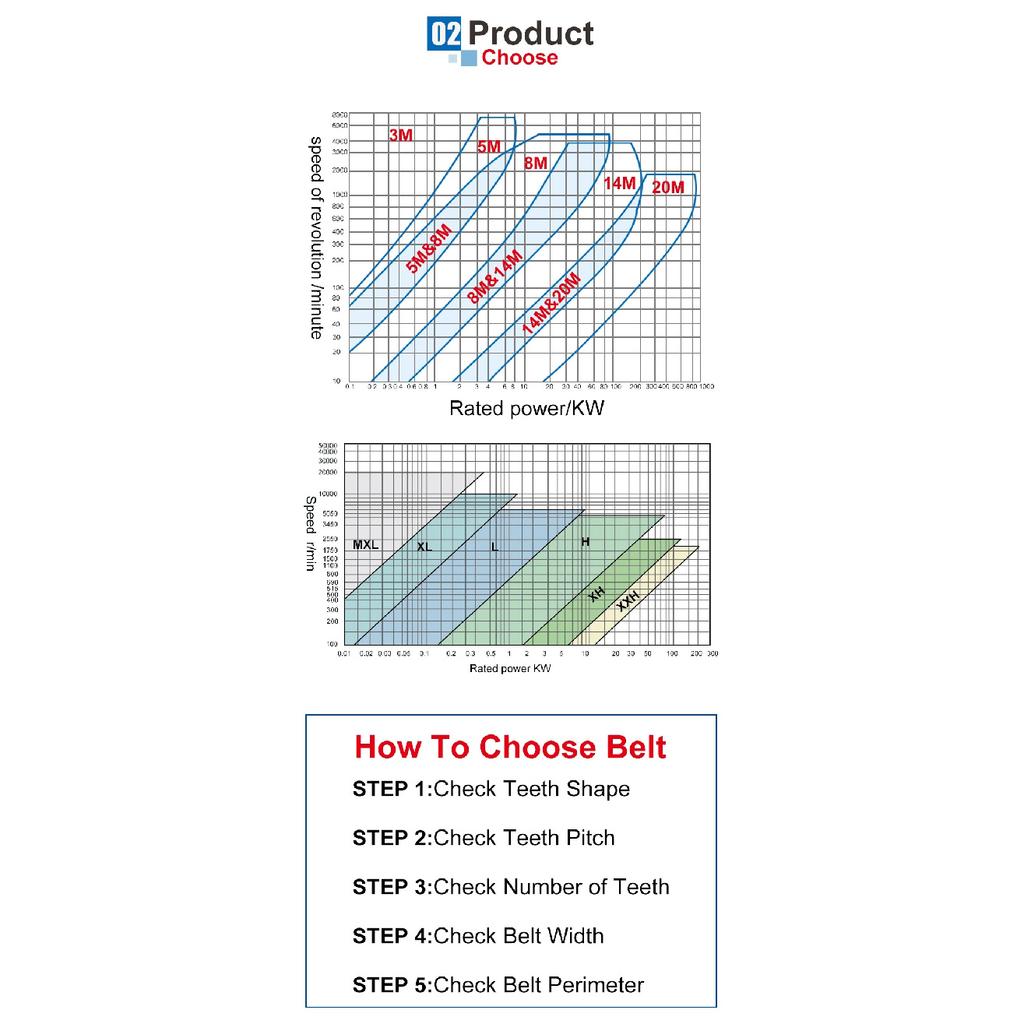 Pulley Belt S3M177 180 183 186 189 192 195 198 201 204 207 210 213 216  3 mm Teeth Pitch Synchronous Belt 6/10/15/20 mm Width