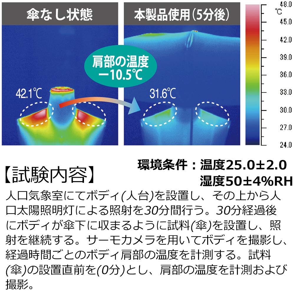 Mabu Folding Ultra Carbon 50cm Leaf Folding Umbrella for Women Umbrella, Light/Heat/UV Protection, 5-Rib, Lightweight, Women's, Fiber, Ribs, Compact,