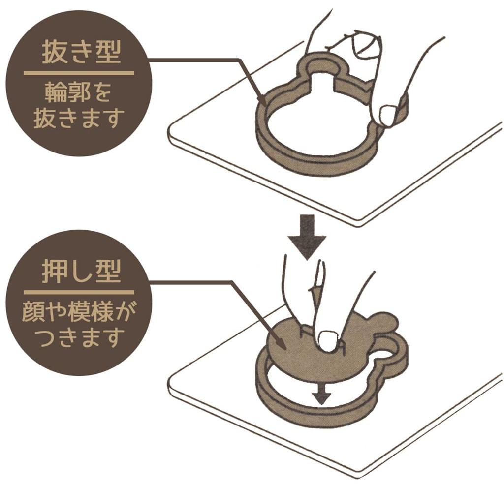 Skater Stamp Cookie Bread Set of Cutter, Cutter, "I'm Doraemon" Sanrio, 4, CSM1-A