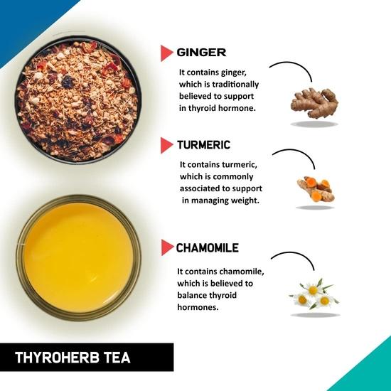 TEACURRY Thyroid Slimming Turmeric Tea Combo (1 Month Pack, 30X2 Tea Bags)-Helps With Thyroid Hormones (Tsh, T3, T4) & Weight Loss,100 Grams
