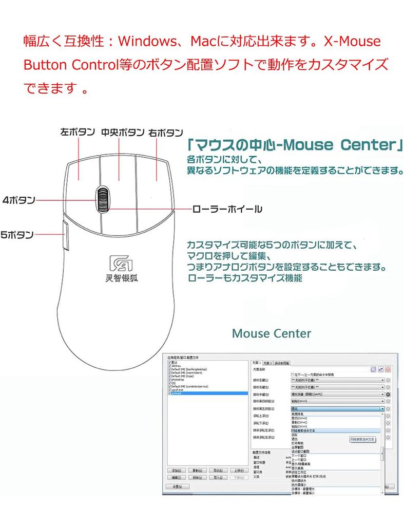 Shengshou 5-Button Wired Mouse with 4 DPI Modes, 1200-3200 DPI, High Precision, Adjustable Buttons, Independent Scroll Button, Custom Macro