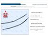 Otai Headlight Trim Bright Strip for Mazda Atenza Eyebrow Decoration