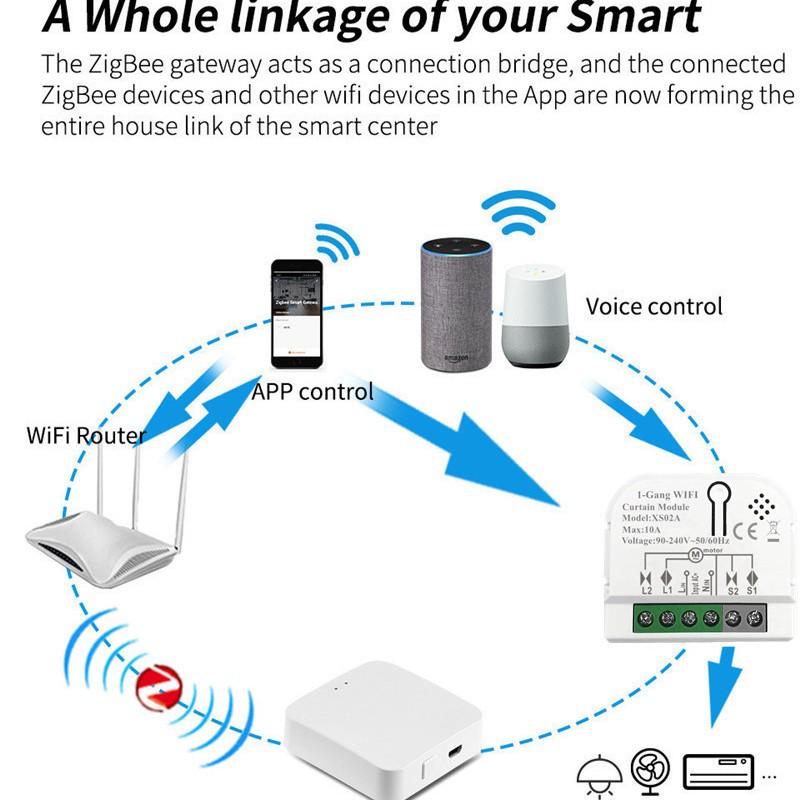 Graffiti WiFi Smart Mini Curtain Module with Alexa Voice Control & Timer