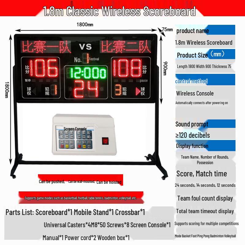 Electronic Competition Scoreboard
