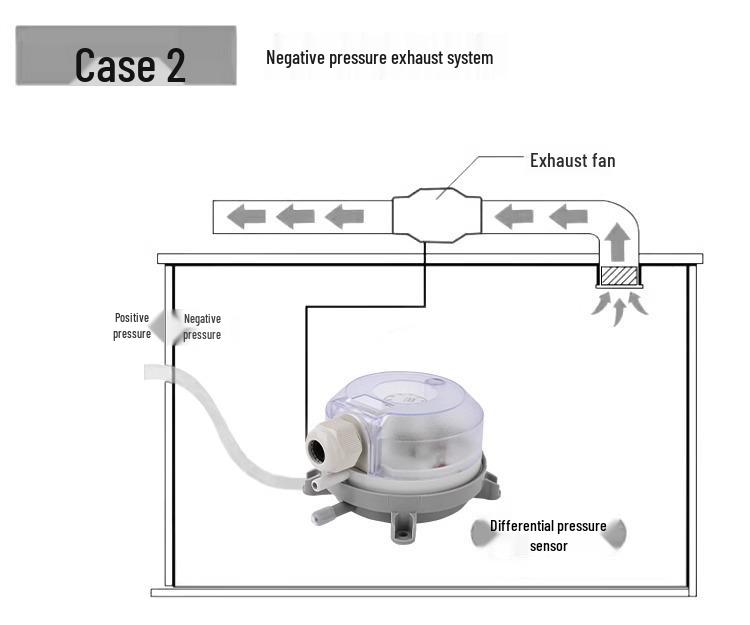 Micro Differential Pressure Sensor for Air Ventilation and Gas Flow Monitoring