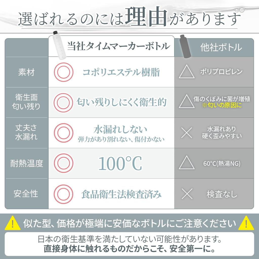 BREMENT Water Bottle with Time Marker, 1 Liter, 1000ml, BPA-Free, Made from Tritan (Medical Grade Tritan) - Large Capacity (Matte Black) [Drink 2