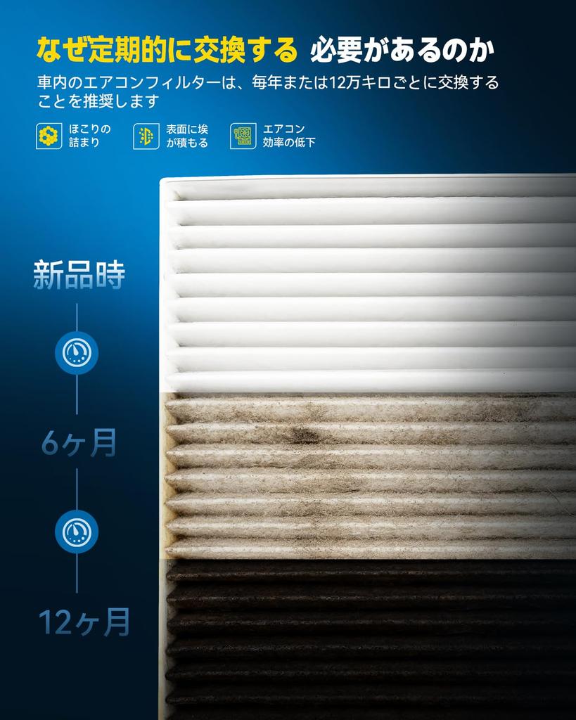 PHILTOP Air Conditioner Filter for Honda Activated Replacement Reference Part DCC3008 Fit, Civic, Freed, Insight, Accord/Stepwgn/Vezel Hybrid, CR-V,