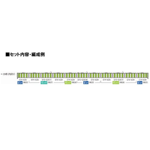 TOMYTEC TOMIX N Gauge JR E235 0 Series Late Model Yamanote Line Basic Set 98525 Model Train