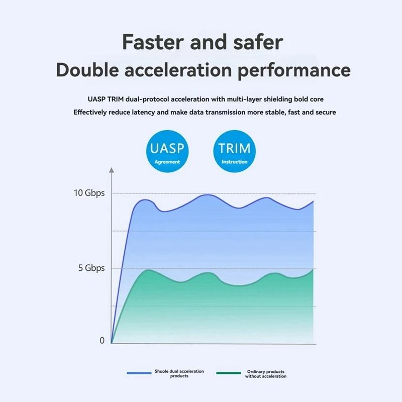 M.2 NVMe SATA SSD Enclosure Dual Protocol Smart SSD Case with Display Screen USB 3.2 Gen 2 10Gbps SSD Adapter for PC NVME PCIE NGFF SATA SSD Disk Box