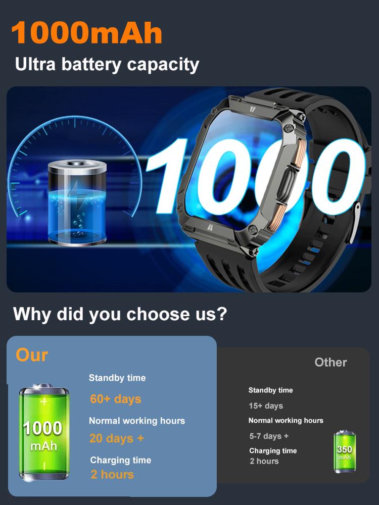 Nové hodinky s ultra dlouhou výdrží 1000 mAh 1,95" AMOLED displej BT volání Chytré hodinky Muži Venkovní Svítilna Sportovní Fitness náramek Muži