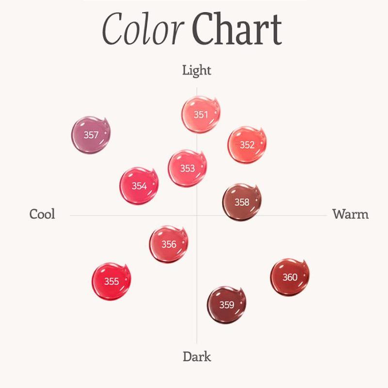 Dinto Spiegelloser Lippenöl-Gloss 4ml