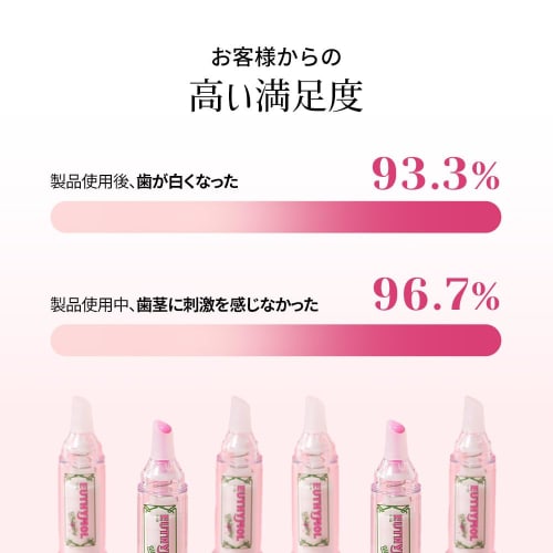 EUTHYMOL Whitening Program (Booster + 5-Pack Set) Teeth Brightening, Fast Results, Whitening Sheets, Teeth Whitening