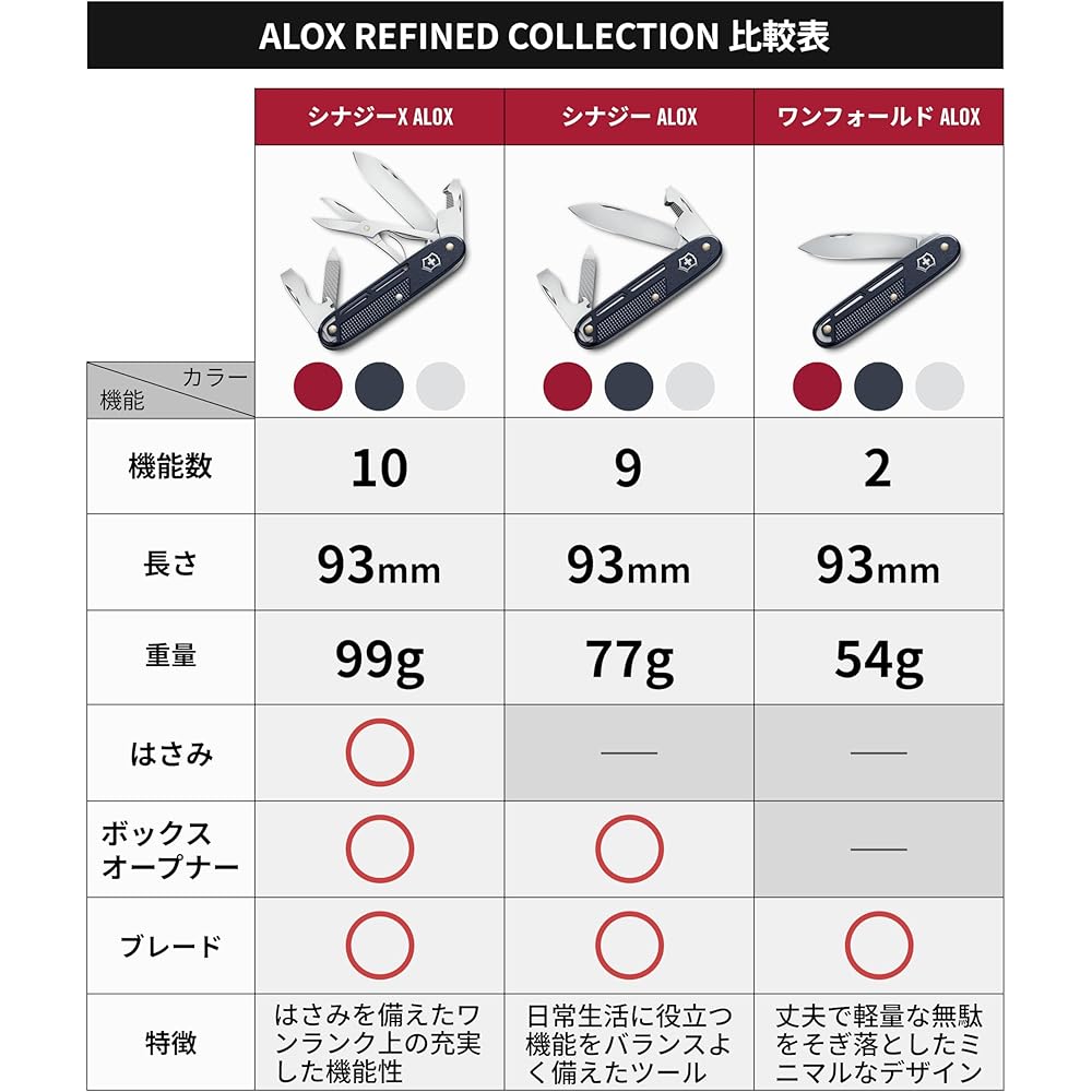 Victorinox Alox Refined Synergy Blue Multi-Tool Knife 9 Functions Swiss Made Outdoor Camping Survival