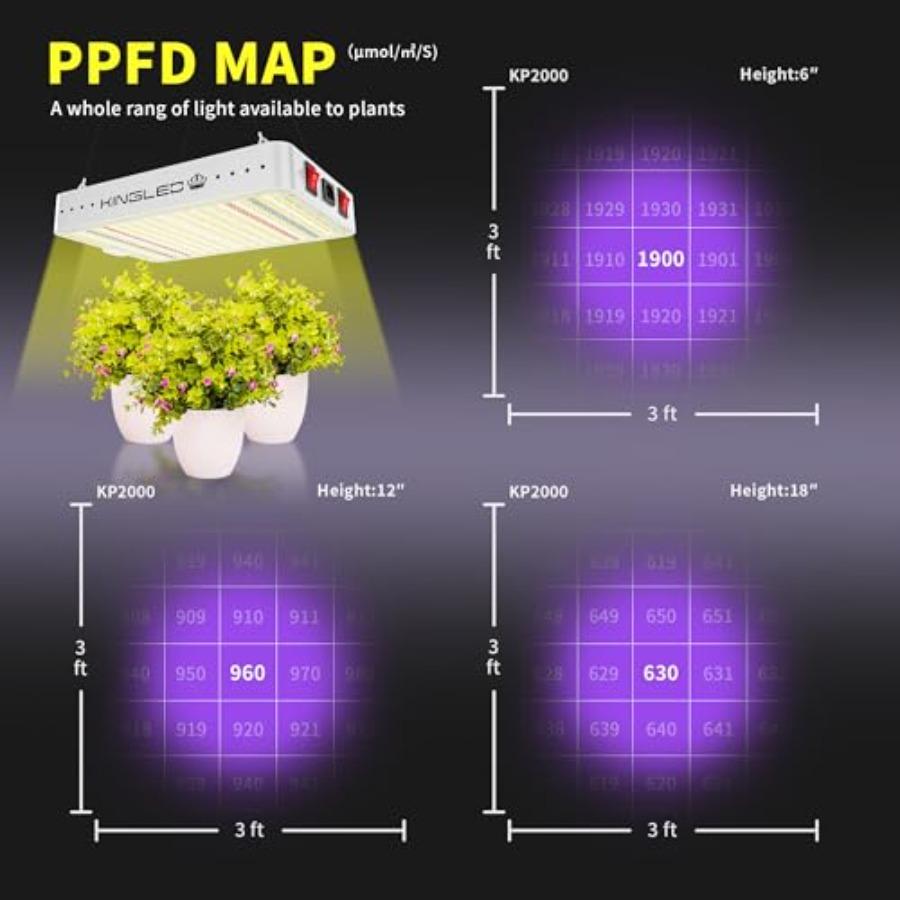 KP2000 LED Grow Light Full Spectrum with Veg Bloom Mode High PPDF for 3x3 Ft Coverage Indoor Hydroponic Grow Tent Light for See