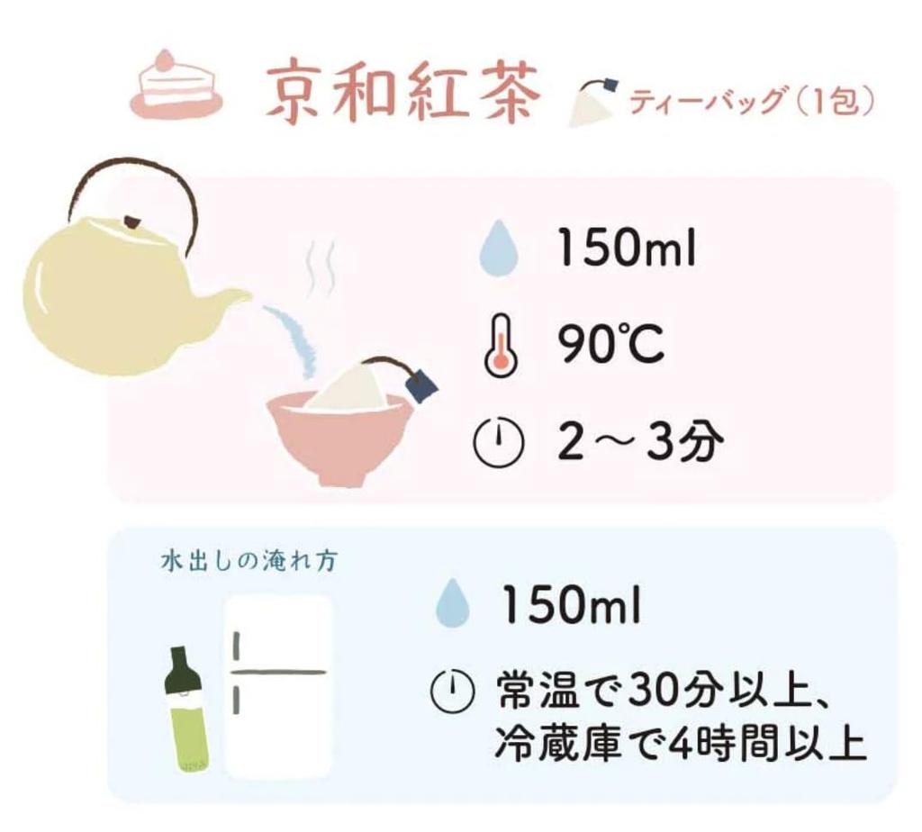 Tea Gift Tea Bag Set Summer Gyokuro (2g x 5 bags) and Japanese Black Tea (2g x 5 bags). This set is perfect for summer gifts. The refreshing