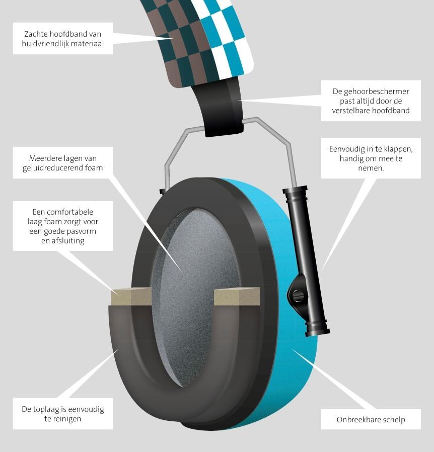 Ochronniki słuchu dla niemowląt i małych dzieci - niebieskie Alecto BV-71BW, Alecto