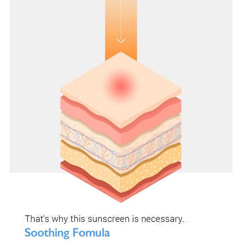 Genabelle - Laser Soothing Sunscreen