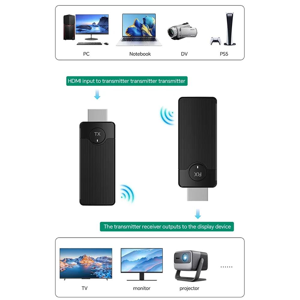 Q50 Vertical Stripe 60HZ 5G High-Speed Point-To-Point Dual Mode Wireless Screen Mirroring Adapter