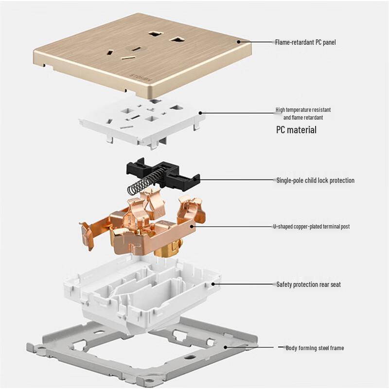 STOSIBN Gold Three-Gang Single Control Switch Panel