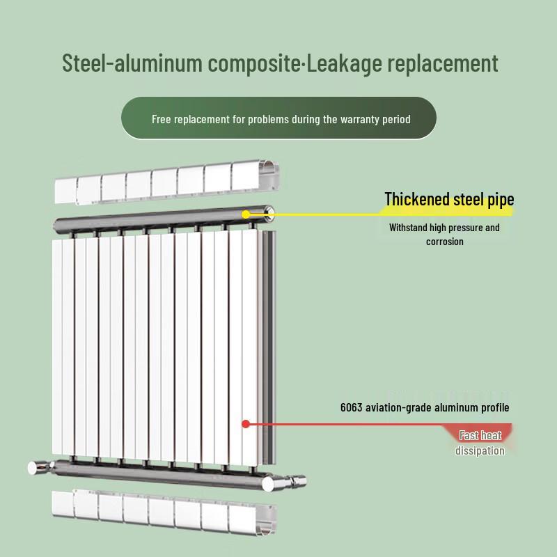 Xinyu GL7575 Steel-Aluminum Central Heating Radiator