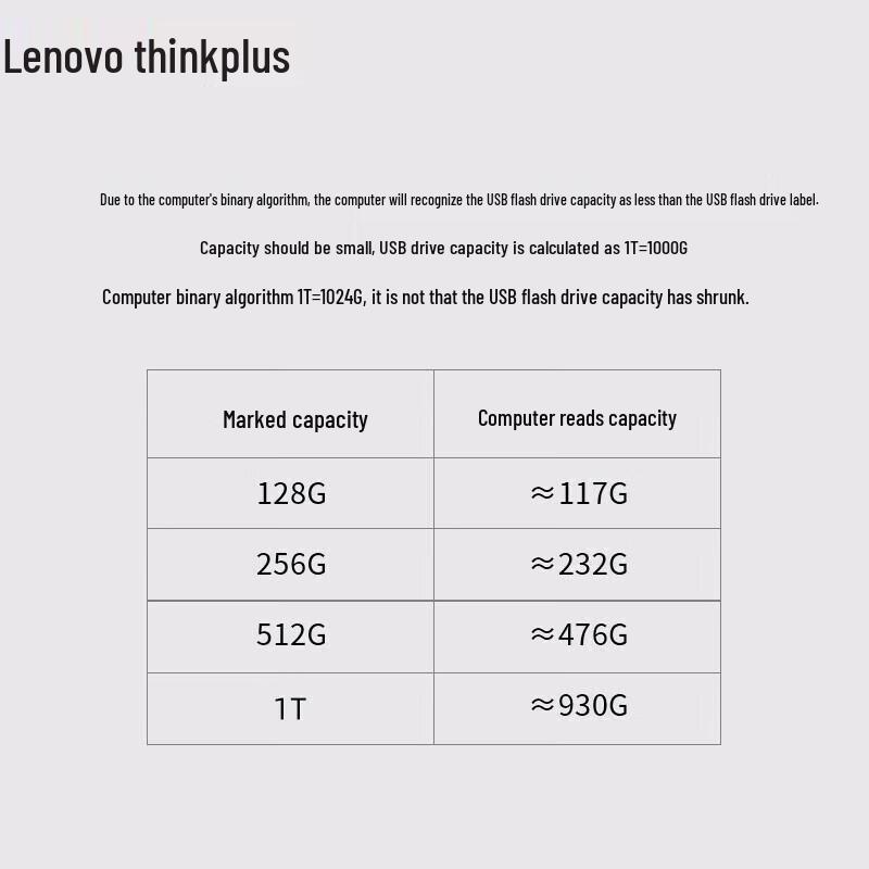 ThinkPlus Lenovo TU180Pro USB 3.2 Metal Flash Drive