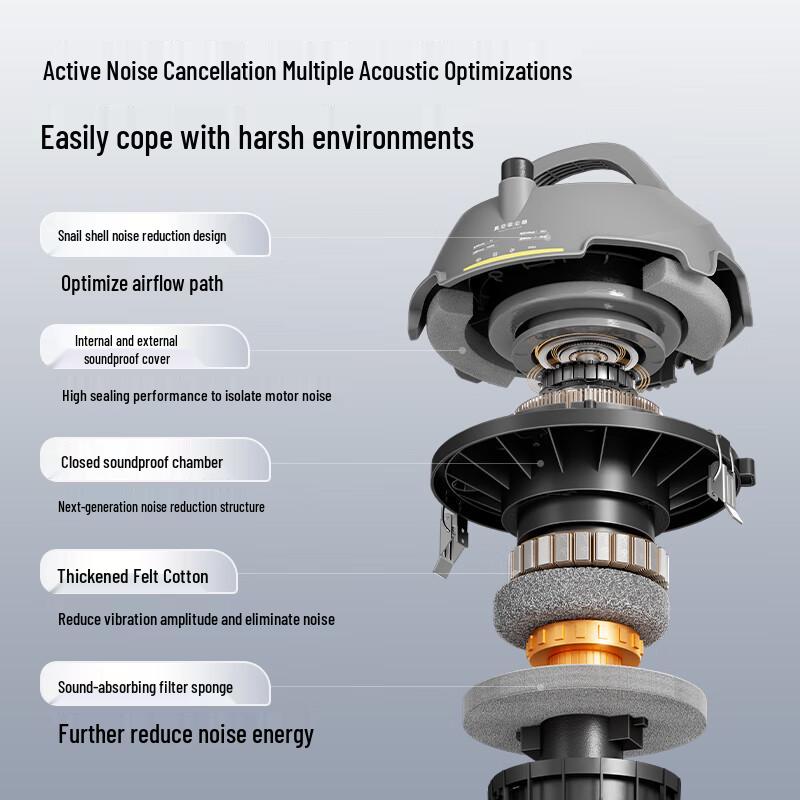 Yangzi High-Power Commercial & Industrial Wet/Dry Vacuum Cleaner