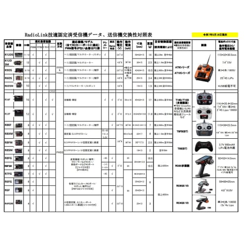 Genuine RadioLink Product (Technical Approval Seal Included) [R6FG] Receiver Series for Radio-Controlled Cars (RC4GS / RC6GS / RC8X) RadioLink Transmi