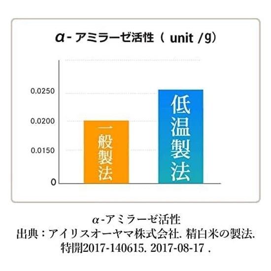 Packaged Rice Akita Prefecture Komachi 180g24 Low Temperature Processed