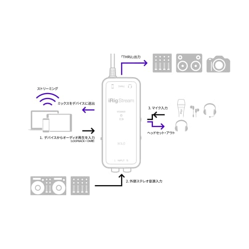 IK Multimedia iRig Stream Solo iRig Series 4.5*10.5*3.4cm