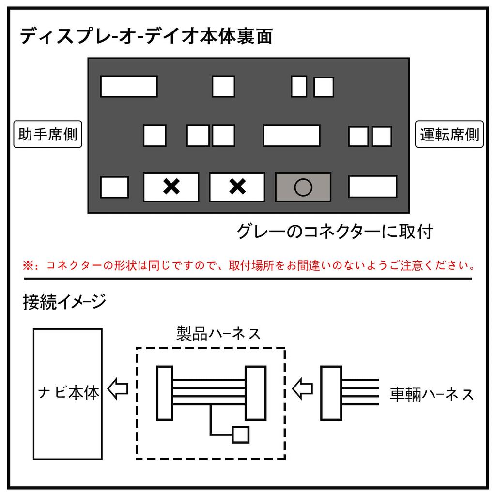 YESHMA [Japanese Quality] TV Canceller, Display Audio, TV Kit, For Noah Voxy, New Model