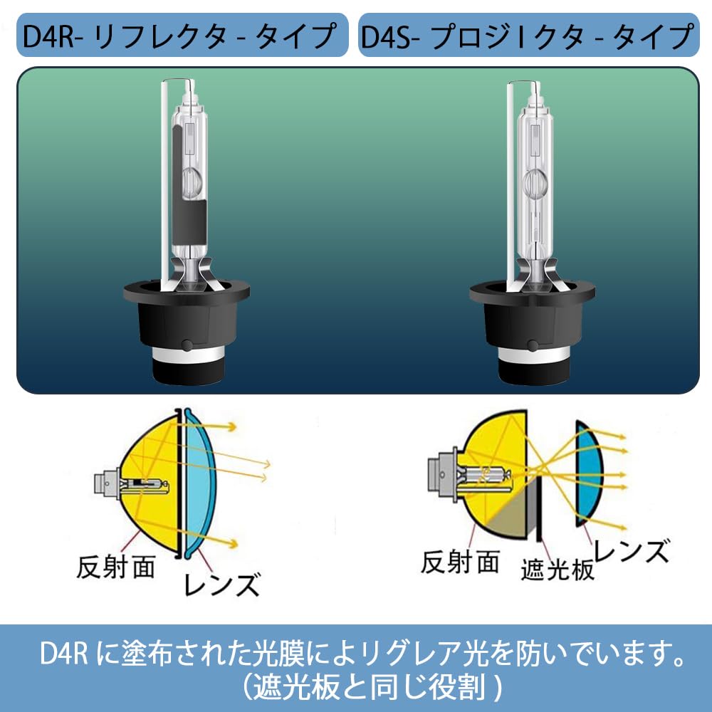 SXJAK D4S HID Bulb, Genuine Replacement Car Headlight, HID D4S, 8000K, High Brightness, Vehicle
